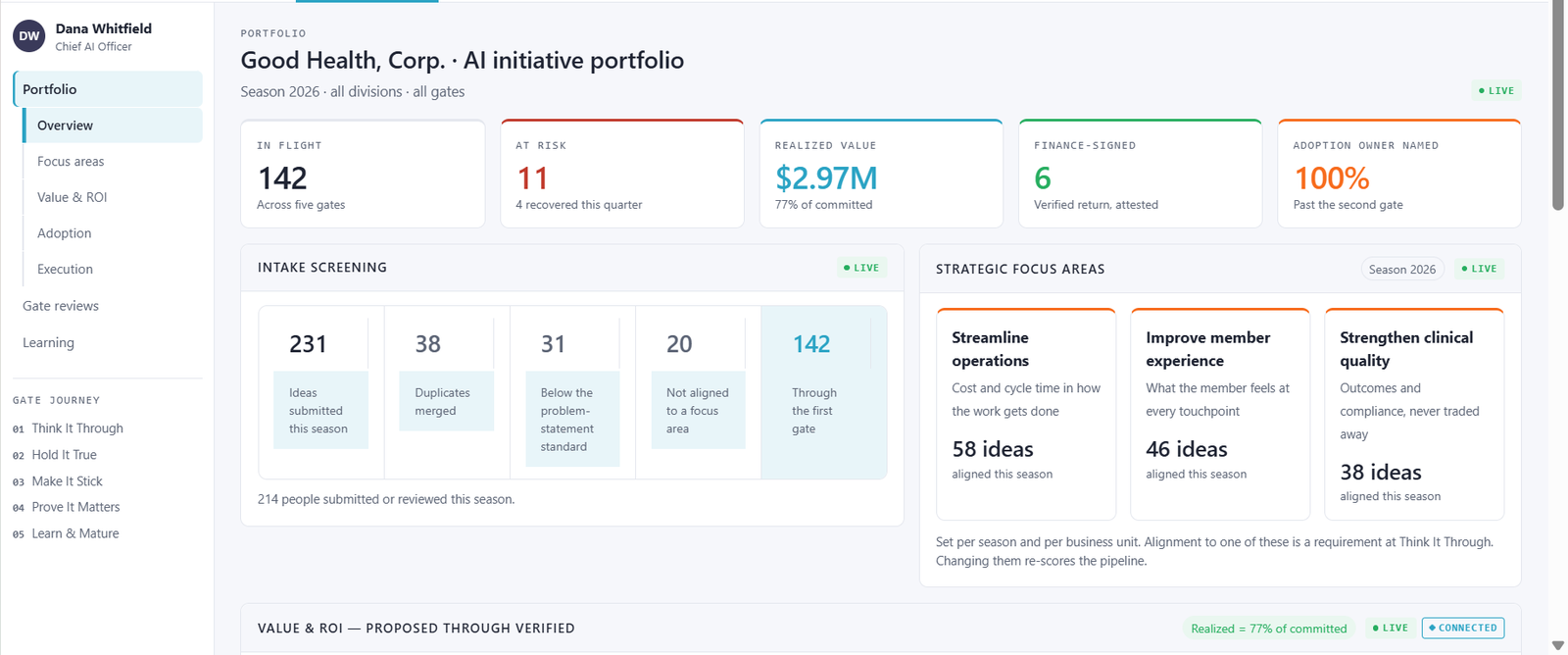 Propelon executive view: the AI initiative portfolio with initiatives in flight, at risk, realized value, Finance-signed returns and adoption owners named, plus intake screening and strategic focus areas